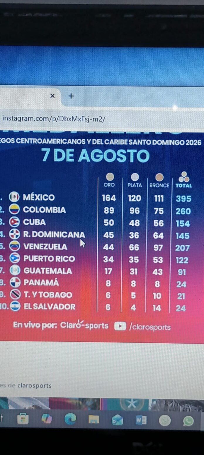 JUEGOS CENTROAMERICANOS Y DEL CARIBE 2026.